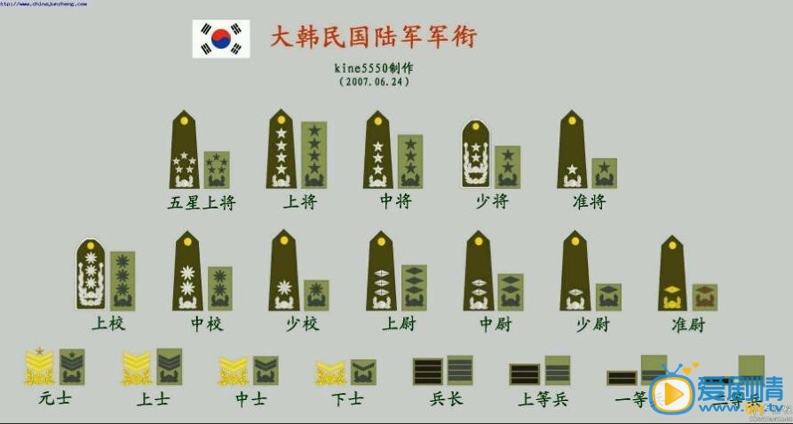 太陽的後裔韓國陸軍軍銜是怎么排名的？太陽的後裔尹明珠和徐大榮為什麼門不當戶不對？